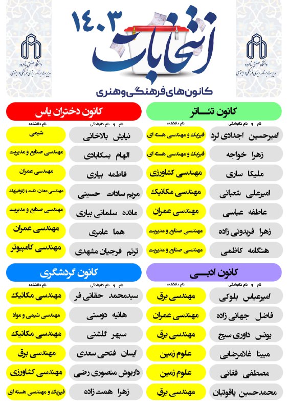 کانون ادبی دانشگاه صنعتی شاهرود