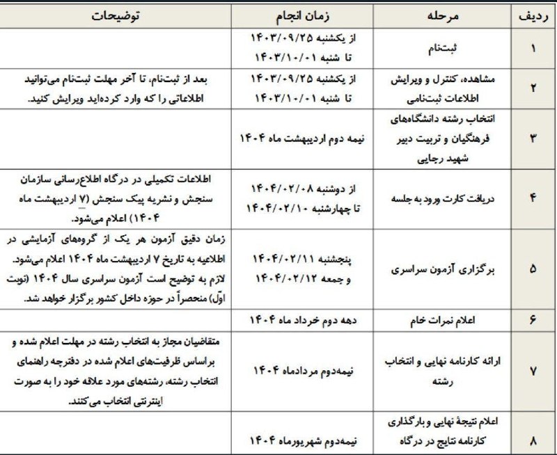 ادبیّات تاج الدّین