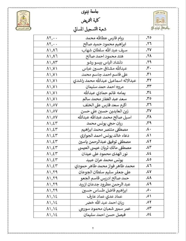 ***♦️******♦️***كلية التمريض جامعة [#نينوى](?q=%23%D9%86%D9%8A%D9%86%D9%88%D9%89)