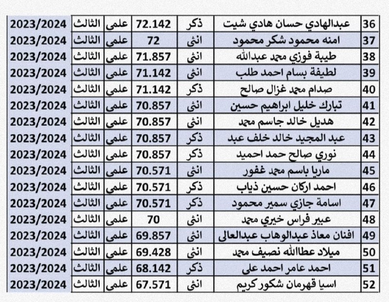 طلاب العراق🤍🍃