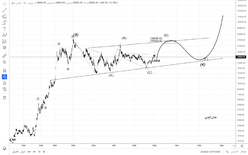 [#کبافق](?q=%23%DA%A9%D8%A8%D8%A7%D9%81%D9%82) در مسیر موج Dاولین هدف …