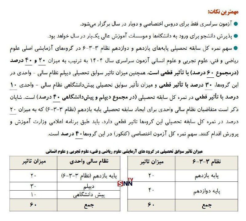 ***♦️***تاثیر سوابق تحصیلی پایه‌های یازدهم و …
