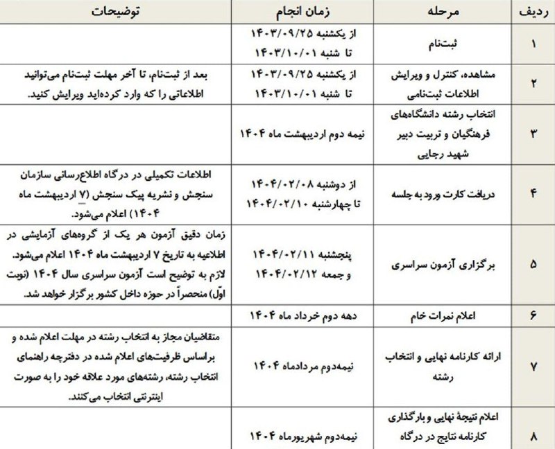**جدول زمان‌بندیِ کنکور ۱۴۰۴ منتشر شد**