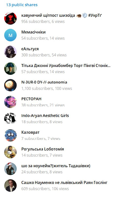 За репост усім дякую, видно що …