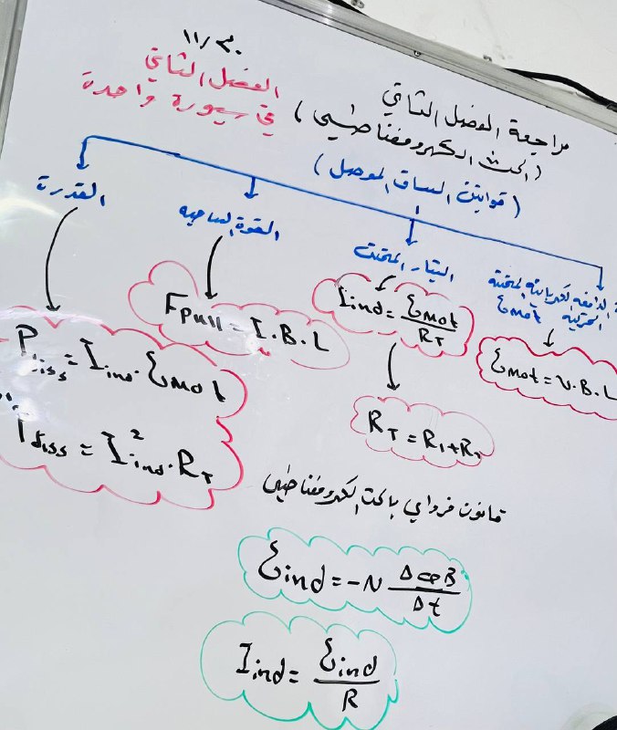 ملخص قوانين وملاحظات الفصل الثاني في …