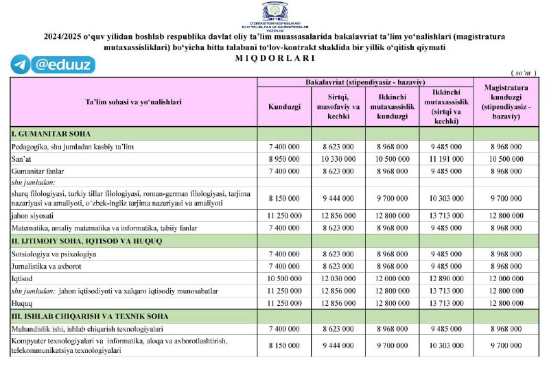 ***⚡️***2024/2025 ўқув йили учун **тўлов-контракт миқдорлари** …