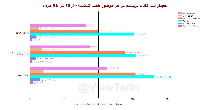 سازمان آگهی خبرهای فوری