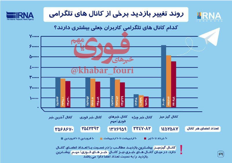 [#فوری](?q=%23%D9%81%D9%88%D8%B1%DB%8C)