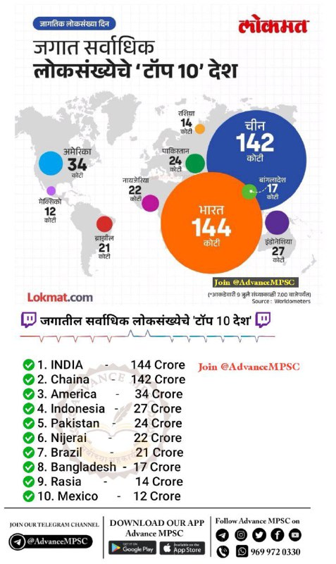 Update करून घ्या ....***👆******👆***