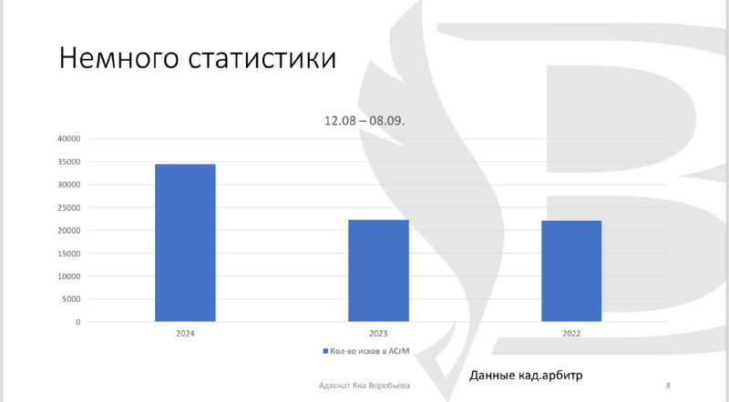 Воробьёва Яна | Адвокат