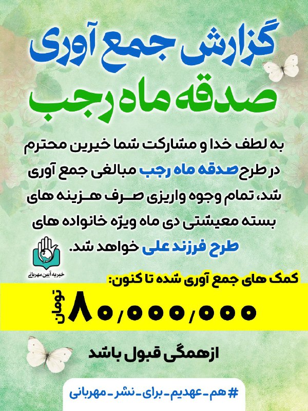 ***❤️*** با مدد امیرالمؤمنین (علیه‌السلام) و …