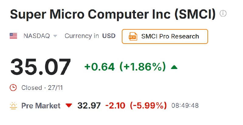 SMCI 장전 6%하락중입니다.