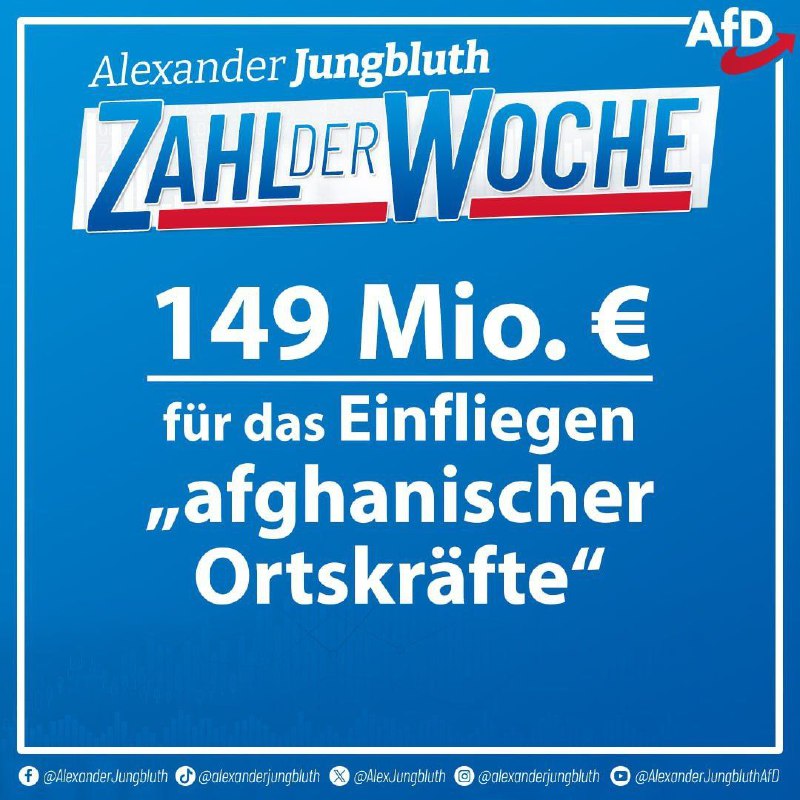 **Zahl der Woche: