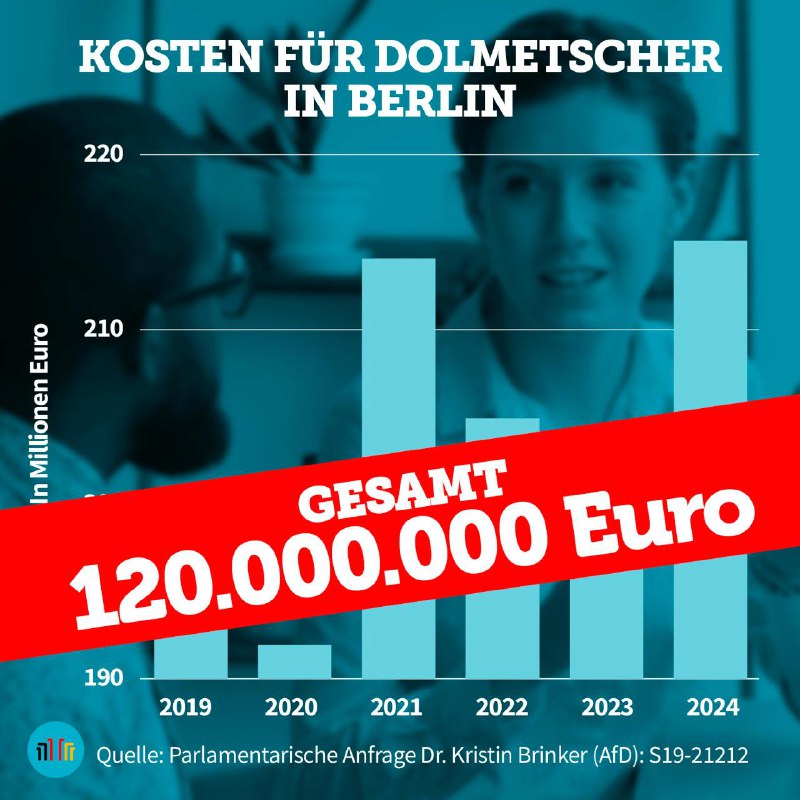 Irre. **Dolmetscherdienste kosten die Berliner Justiz …