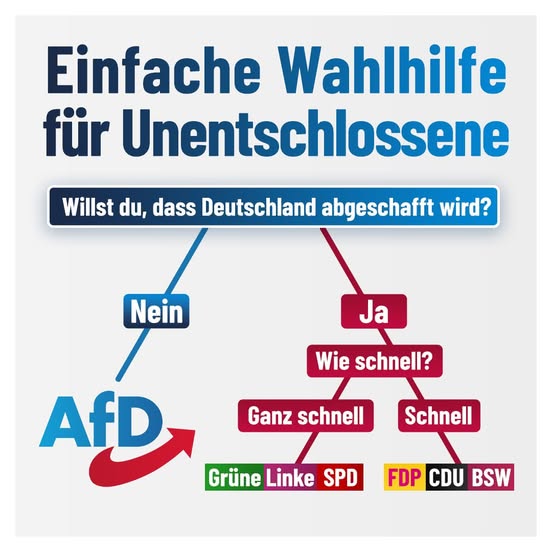Eine kleine Wahlhilfe für Unentschlossene!