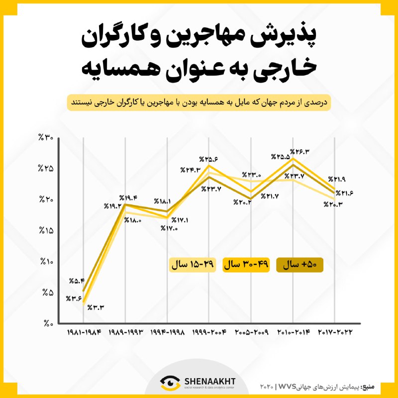 افغانستانی‌ها