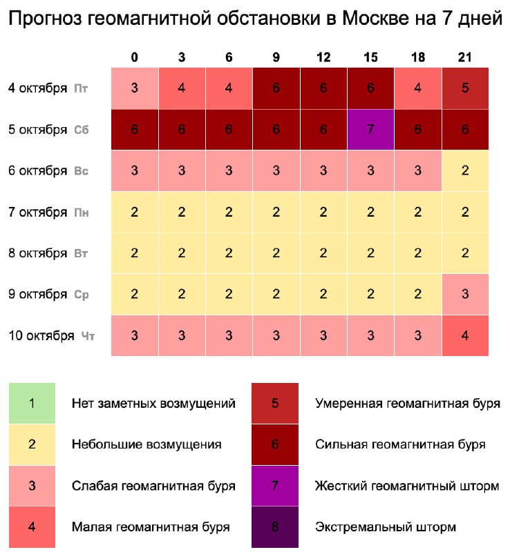 Сегодня, 4 октября, на Землю обрушился …