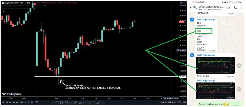 **MCX: LEVEL TO LEVEL TRADE !!!***🎯******🎯***