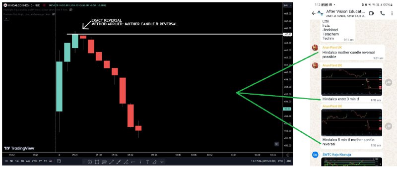 **HINDALCO: LEVEL TO LEVEL TRADE !!!***?******?***