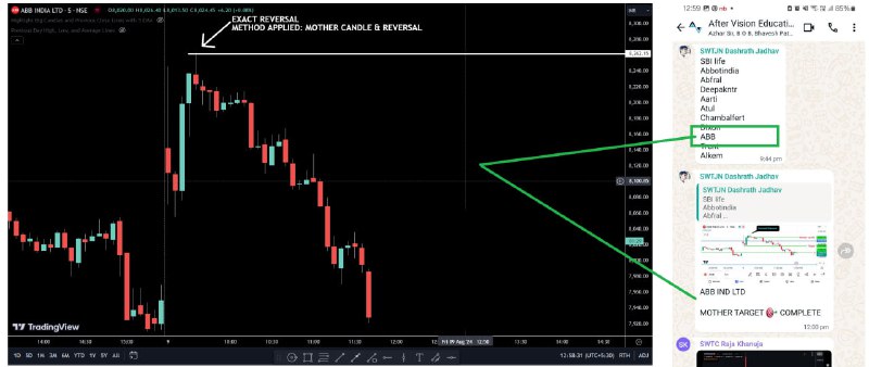 **ABB: LEVEL TO LEVEL TRADE !!!***🎯******🎯***