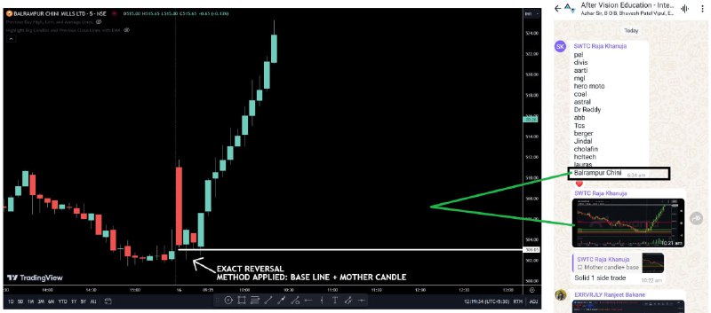 **BALRAMCHIN: JACKPOT !!!!*****🚀******🚀******🚀******🚀******🚀***