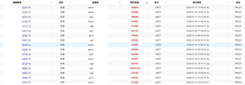 ***😀*****九游会 近期的部分大额存取款