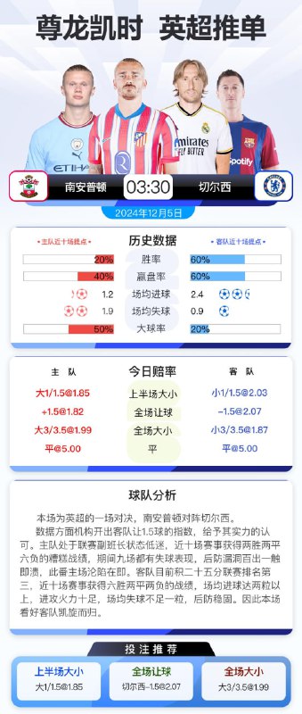 ⁨***📷***⁩ ⁨12月5日 3点30分 英超 南安普顿 vs …