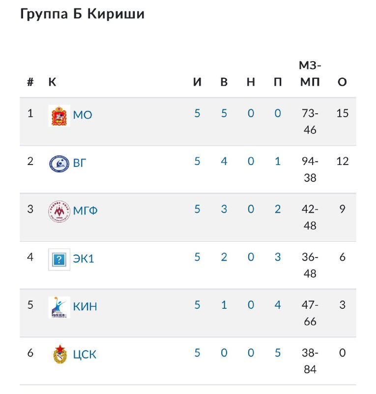 Задачу минимум с 2011 годом (U15) …