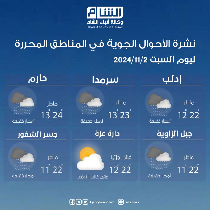 نشرة الأحوال الجوية في المناطق المحررة …