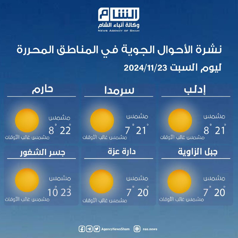 نشرة الأحوال الجوية في المناطق المحررة …