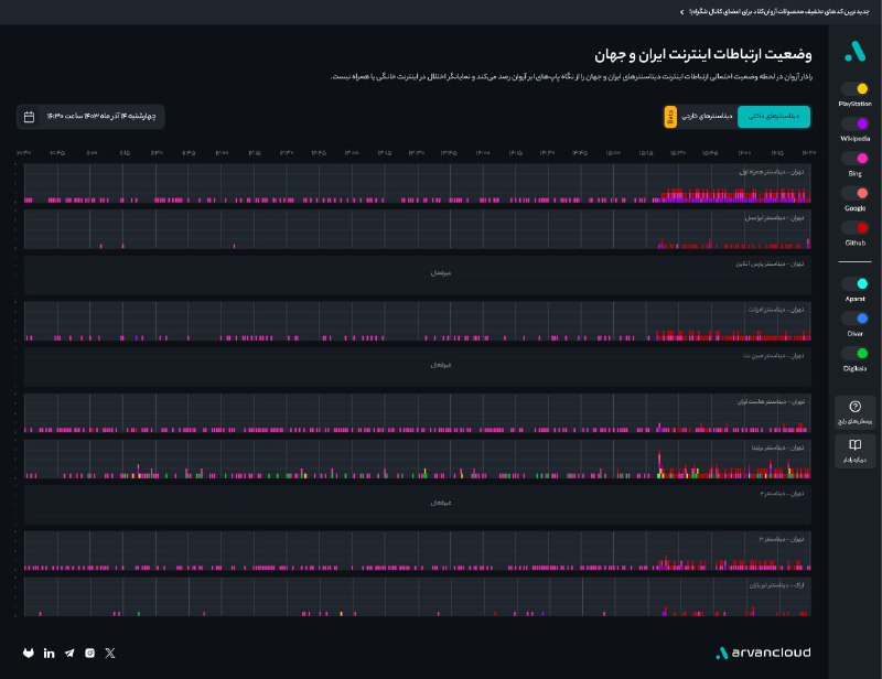 ***❗️*** اختلال و افت فاحش **گسترده …