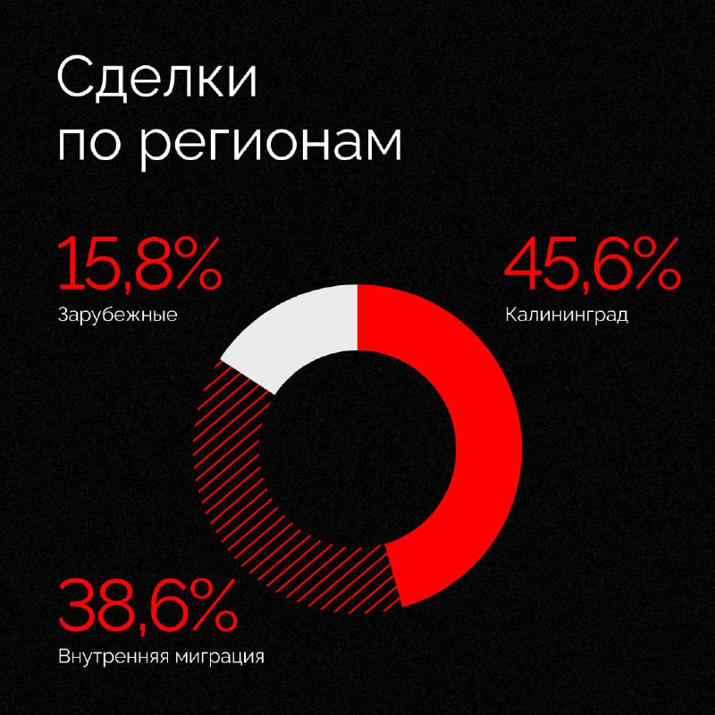 AGM. Digital для девелоперов