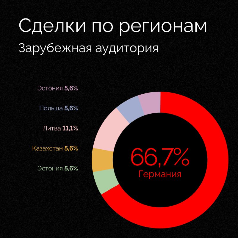 AGM. Digital для девелоперов