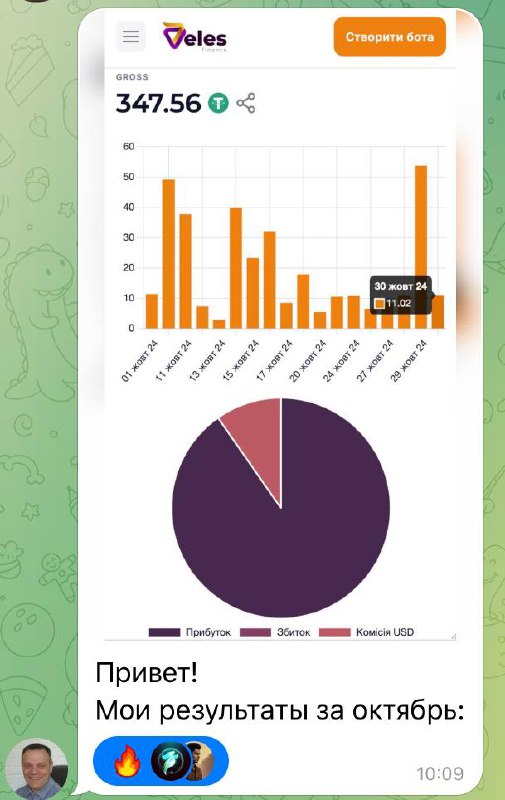 **+340$ на Ботах**Октябрь закончился, а новости …