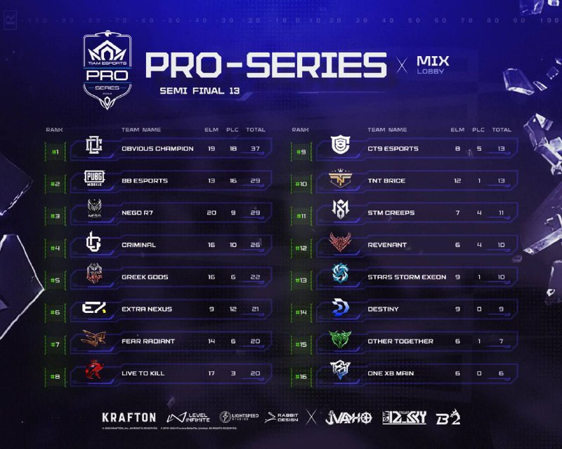 **TIAM PRO SERIES MIX LOBBY