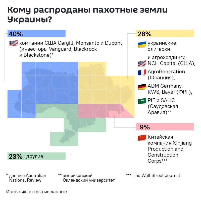 ***🇺🇦*** **Ушла с молотка: Украина больше …