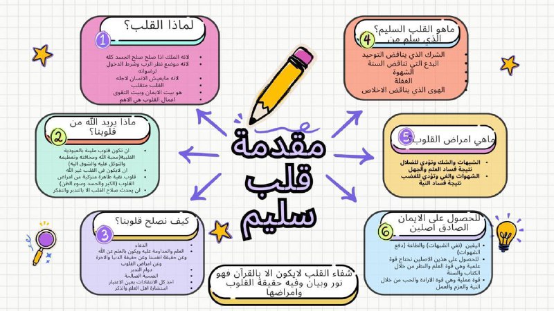 ✨الاحاديث القدسية✨