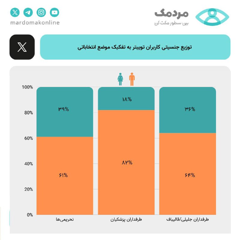 بر اساس متن‌کاوی [#مردمک](?q=%23%D9%85%D8%B1%D8%AF%D9%85%DA%A9) بر روی …