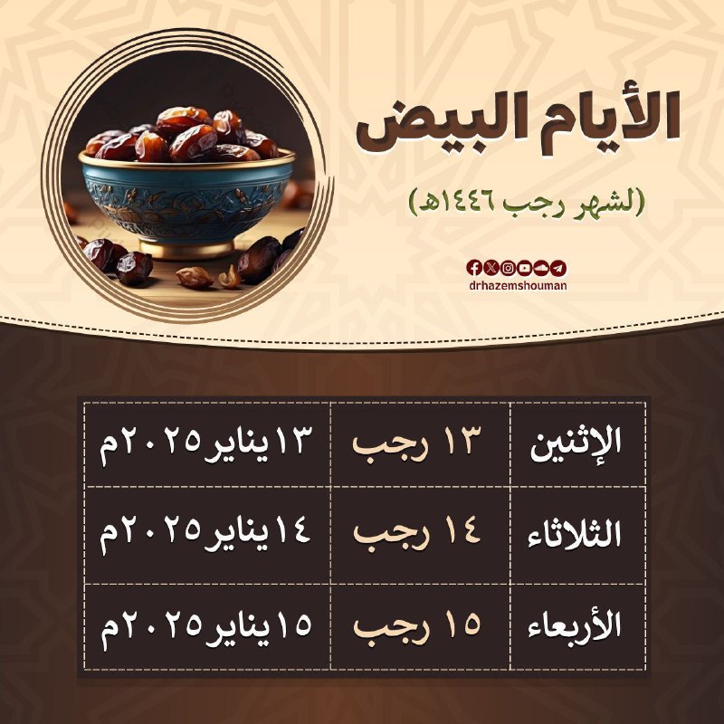 إن لم تستطع الصيام فذكر غيرك …