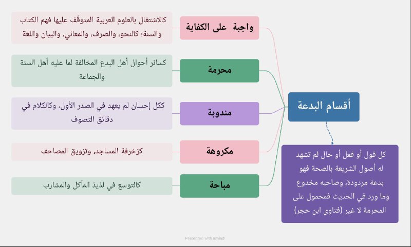 قال الإمام البيهقي، رحمه الله تعالى: