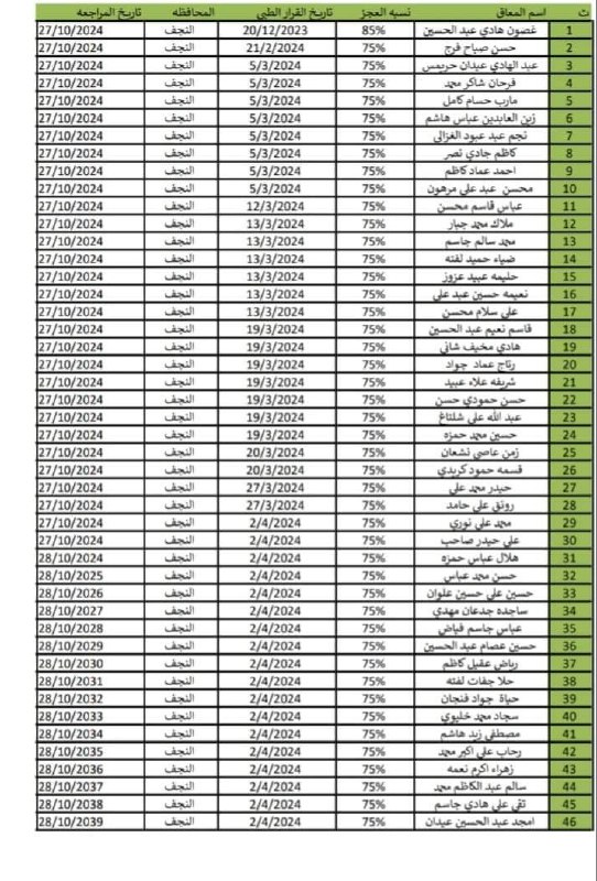 🇮🇶قناة رعايه اجتماعيه🇮🇶