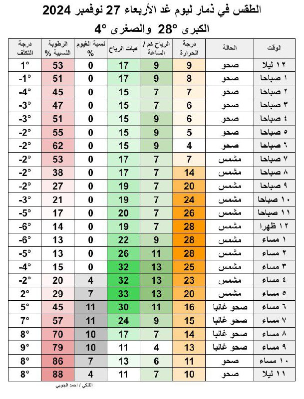 قناة الفلكي اليمني الجوبي