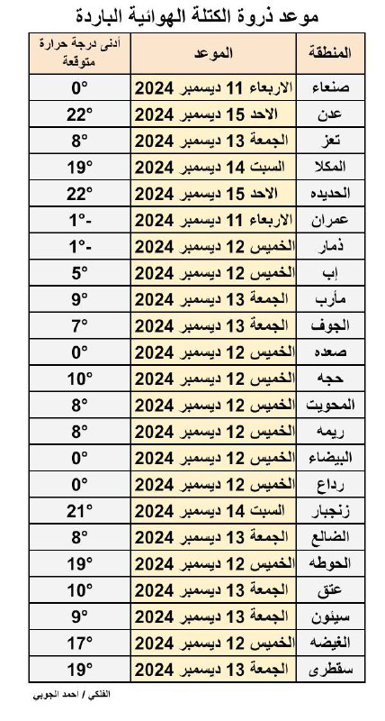 احمد الجوبي : ذروة الاجواء الباردة …