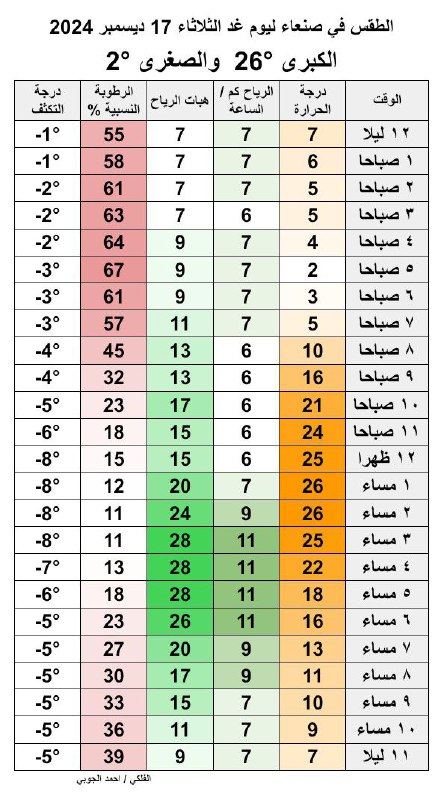 قناة الفلكي اليمني الجوبي