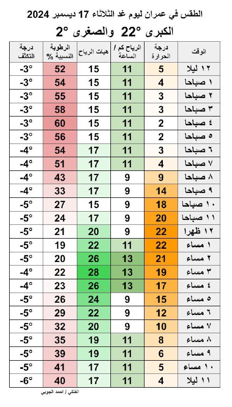 قناة الفلكي اليمني الجوبي