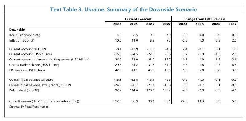 По негативному сценарию война на Украине …