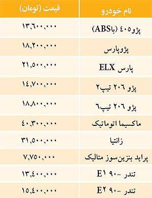 ‏***?***سال ۹۰ پراید ۷ میلیون تومان …