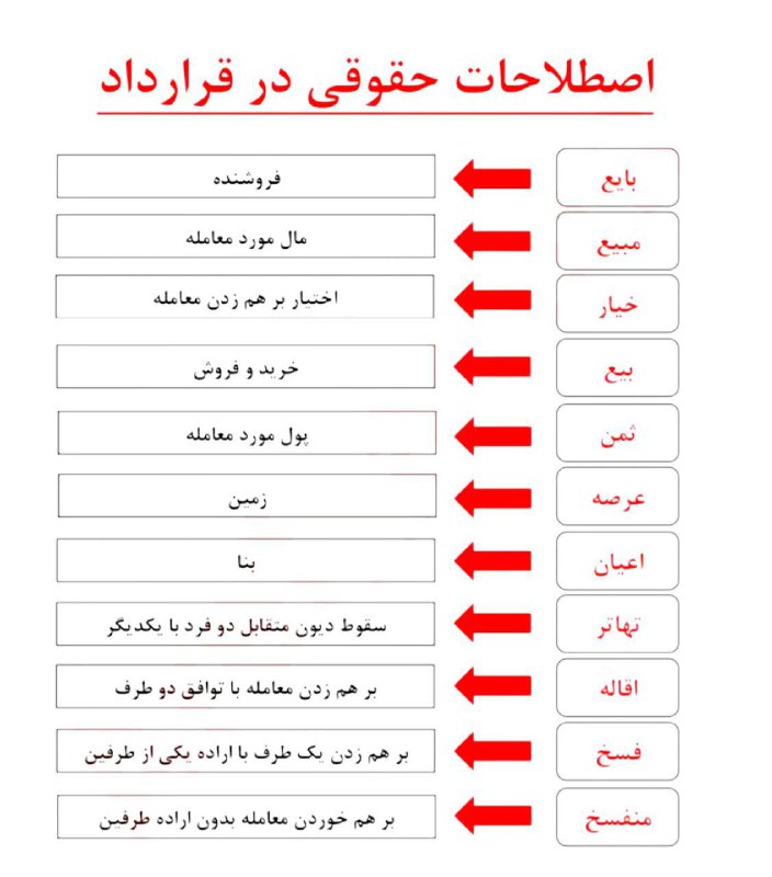 اصطلاحات حقوقی در قرارداد [#اطلاعات\_عمومی](?q=%23%D8%A7%D8%B7%D9%84%D8%A7%D8%B9%D8%A7%D8%AA_%D8%B9%D9%85%D9%88%D9%85%DB%8C)