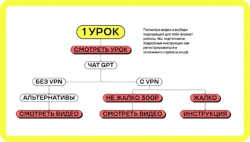 **Главная особенность интенсива!**