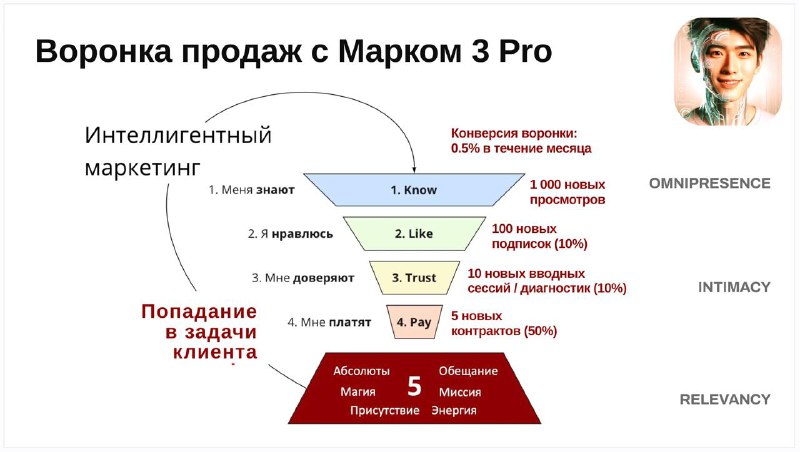 **Релевантность**: **фундамент и источник энергии в …